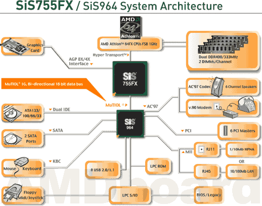 sis755fx_chipset_chart